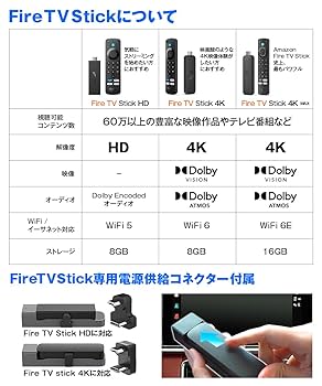 Amazon | MAXWIN FireTVStick対応 アダプター HDMI→USB変換